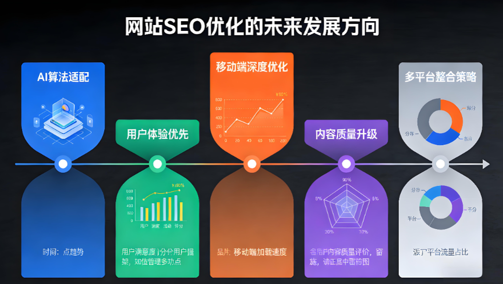 SEO未来发展方向.png