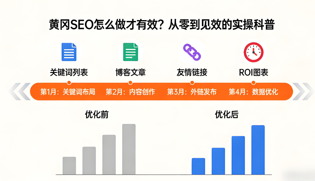 黄冈SEO优化.png