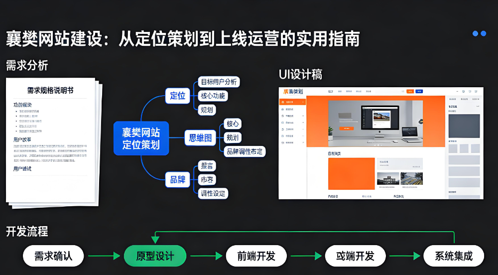 襄樊网站建设.png