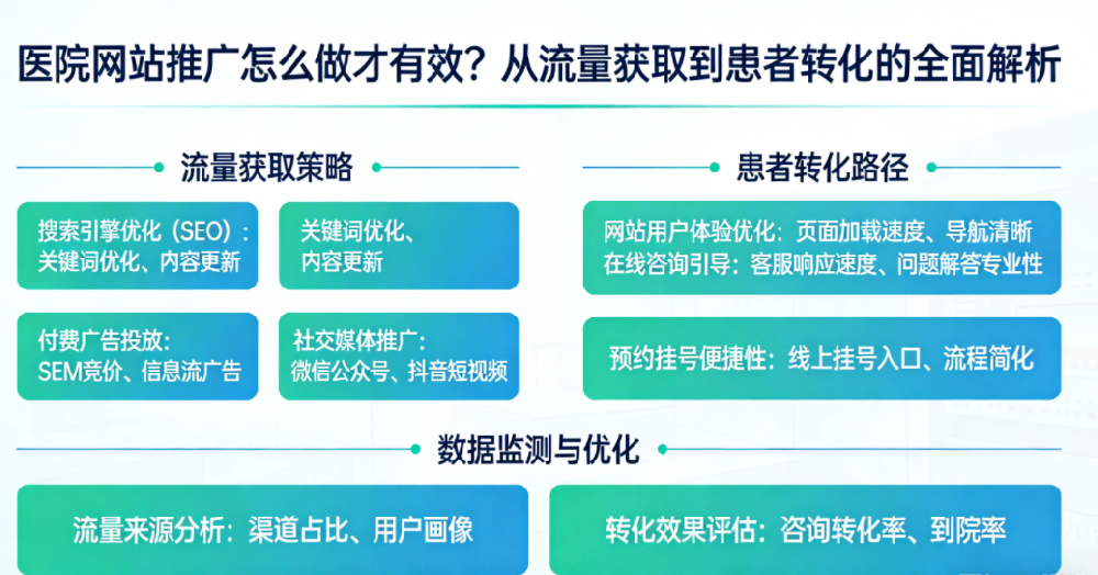 医院网站推广方法.png