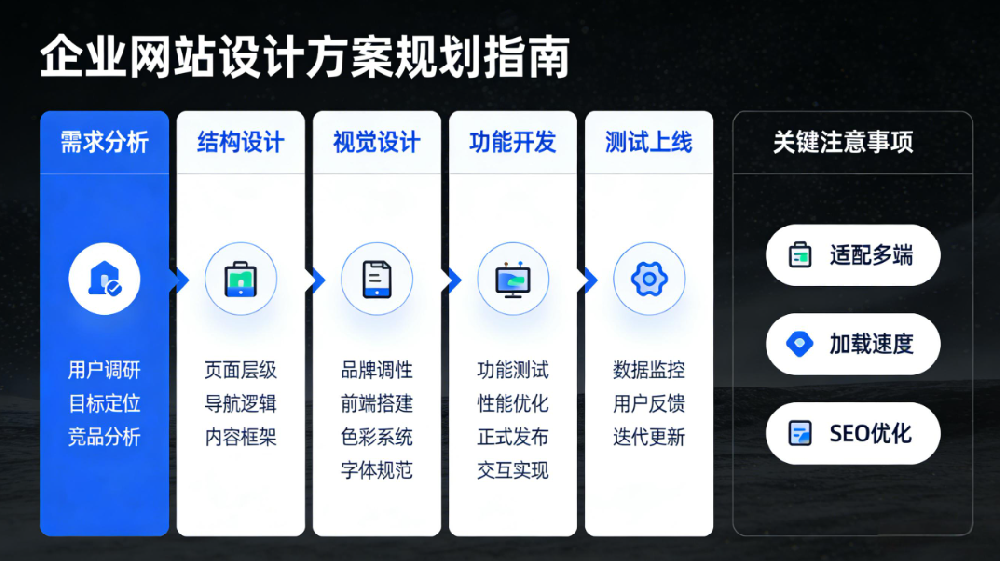 企业网站设计方案规划.png