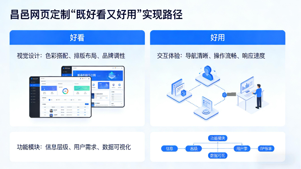 昌邑网页定制.png