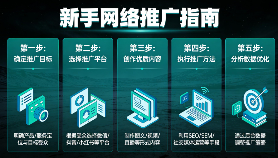 新手怎样做网络推广.png