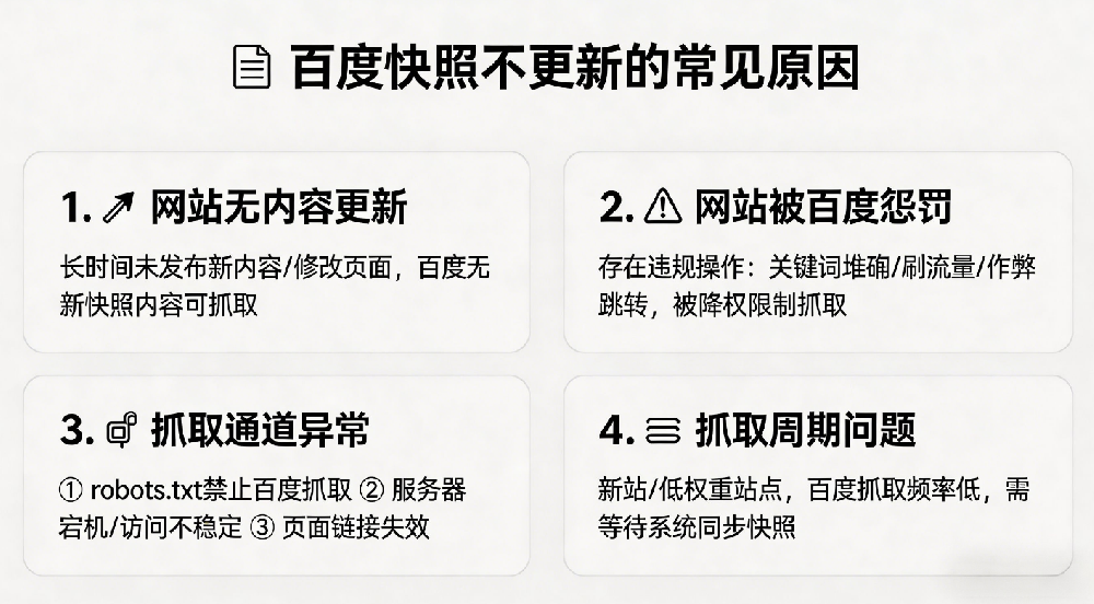为什么我网站的百度快照不更新了呢？.png