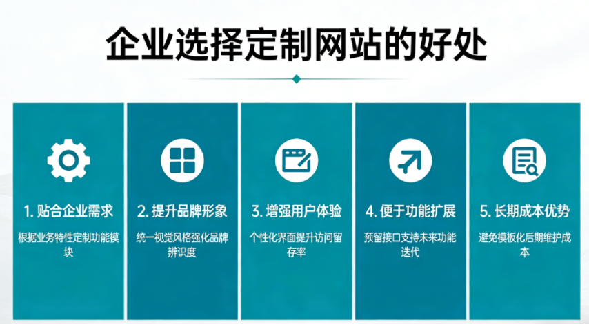 企业选择定制站的好处.png