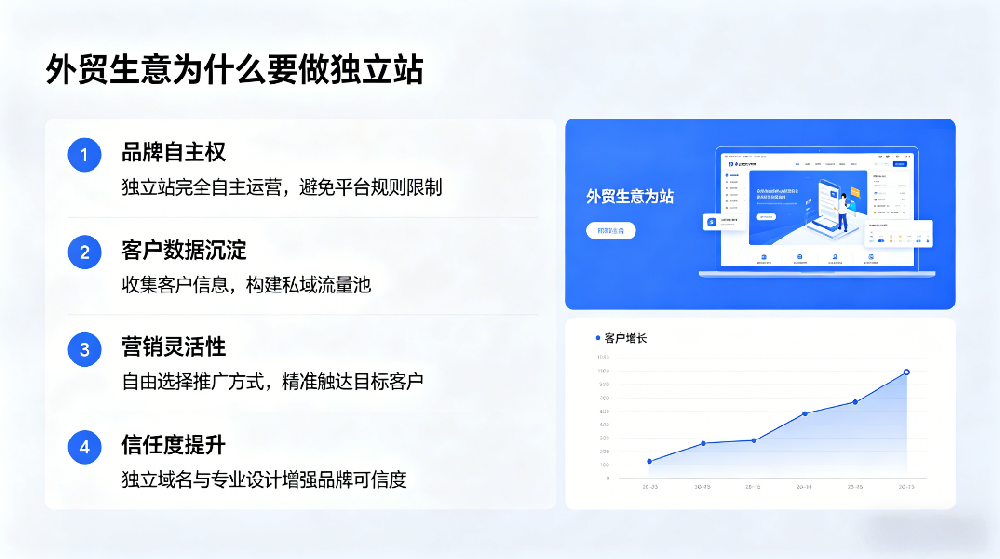 做独立站的好处.png