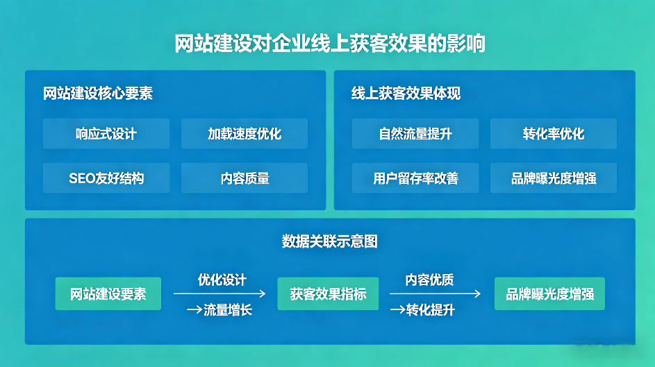 网站建设.png