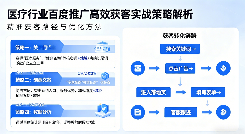 医疗行业百度推广高效获客实战策略解析.png