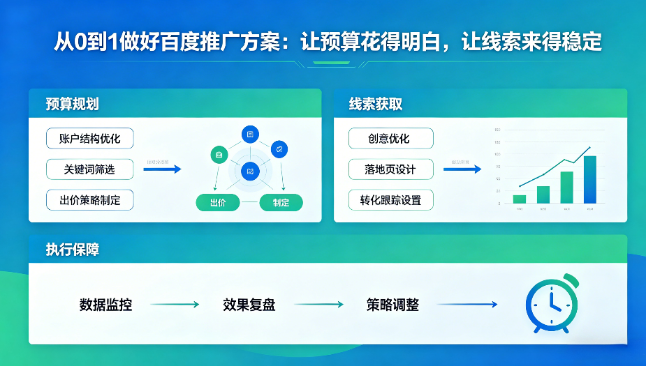 百度推广方案.png