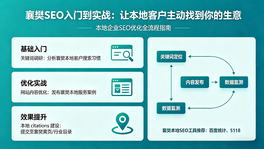 襄樊SEO.png