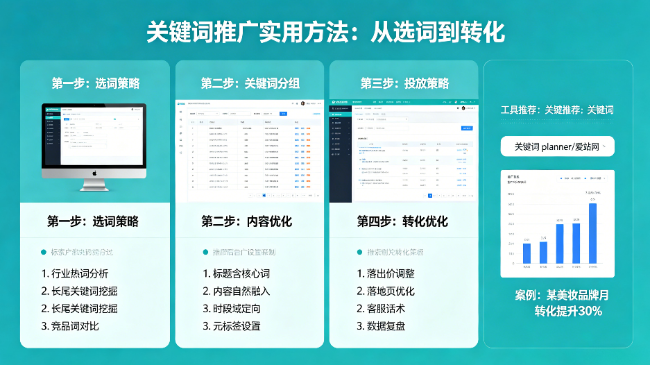 关键词推广实用方法.png
