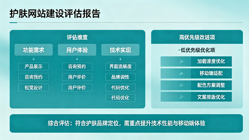 护肤建网站评估.png