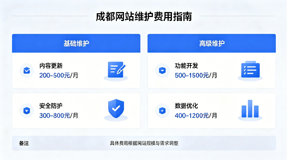 成都网站维护多少钱.png