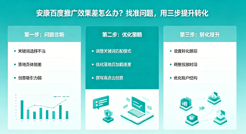 安康百度推广.png