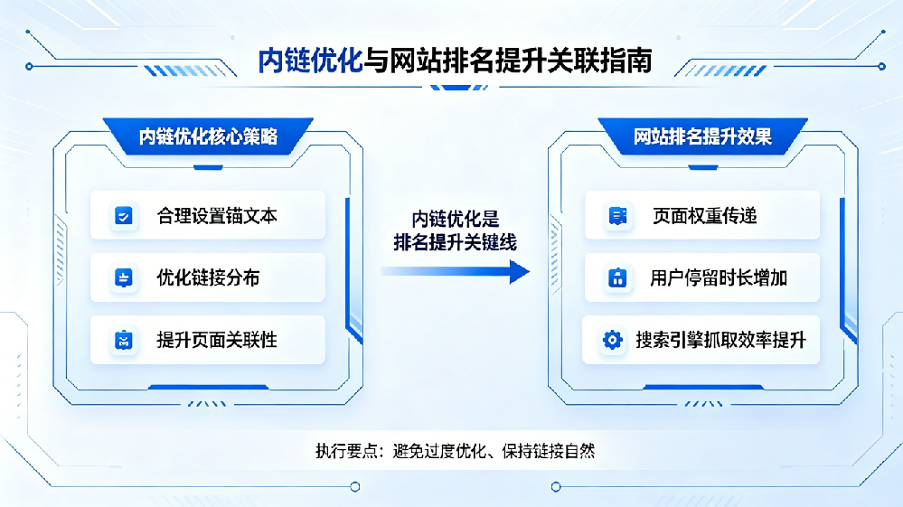 内链优化指南.png