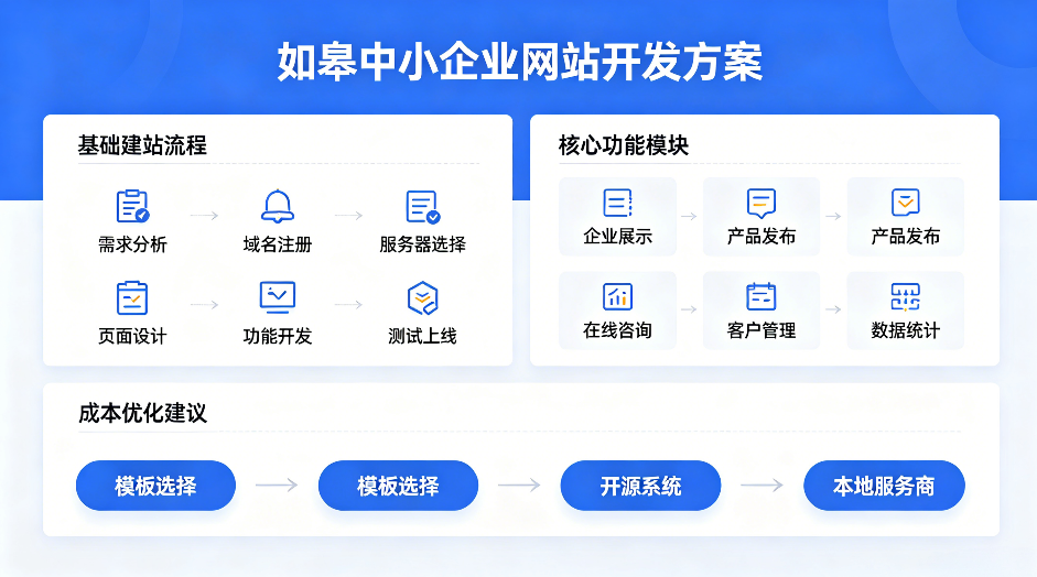 如皋中小企业网站开发方案.png