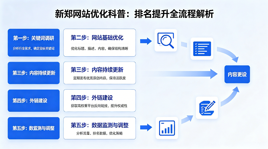 新郑网站优.png