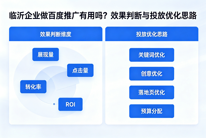 临沂企业做百度推广.png