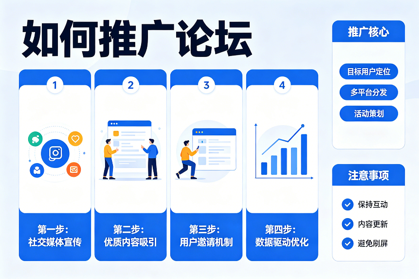 如何推广论坛.png