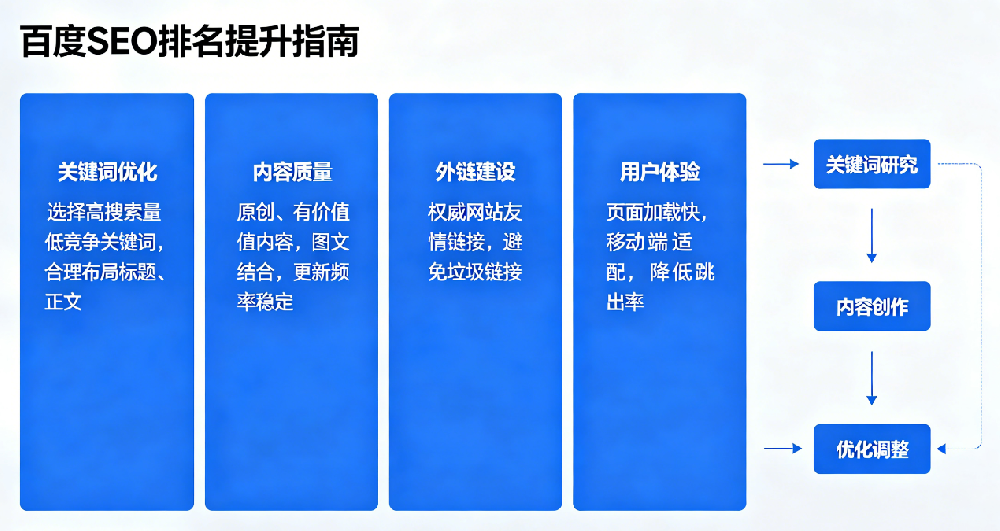 百度seo怎么提高排名.png