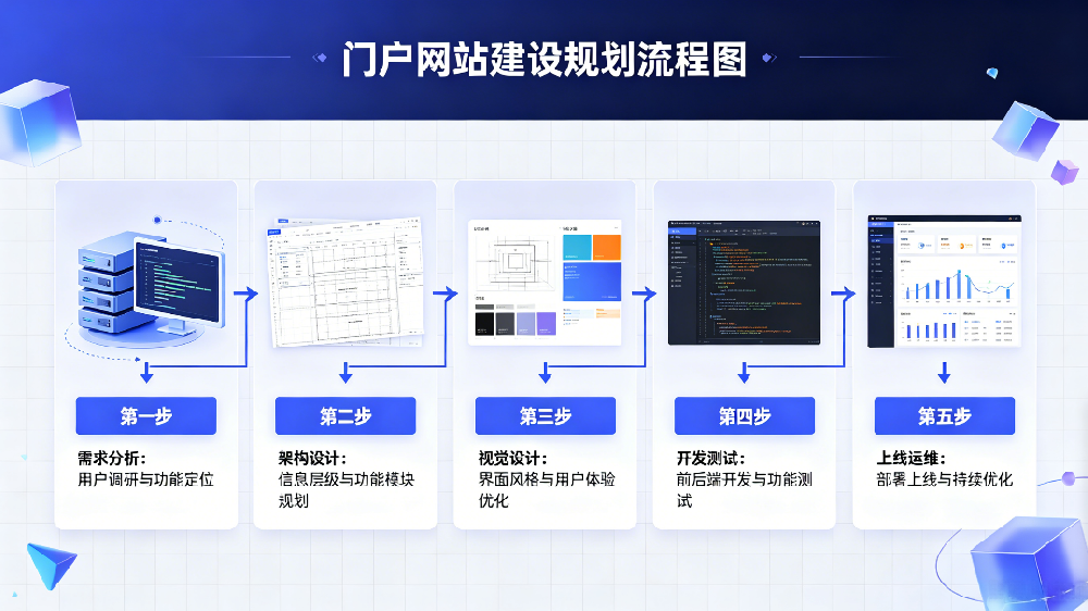 门户网站建设规划.png