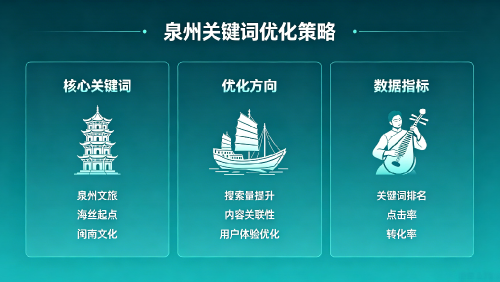 泉州关键词优化.png