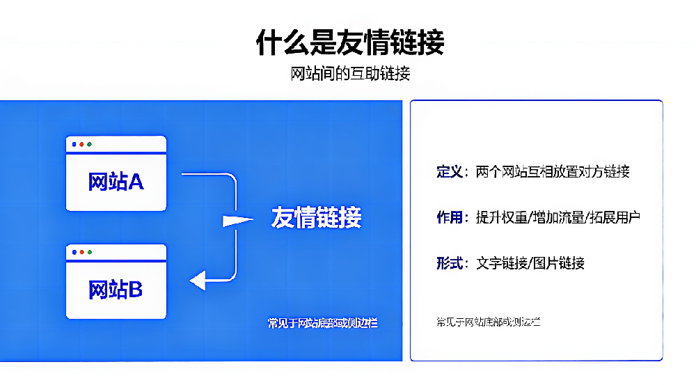 友情链接.png