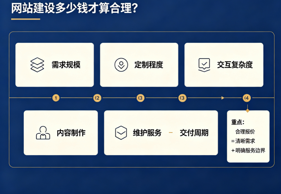 网站建设多少钱.png