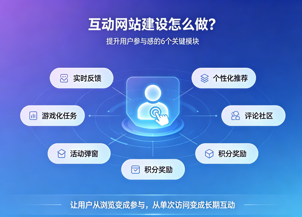 互动网站建设.png