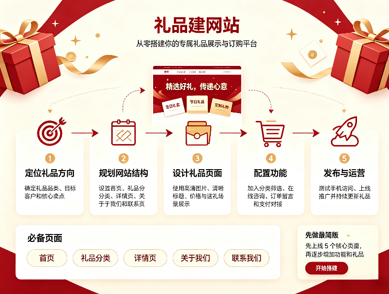 礼品建网站.png
