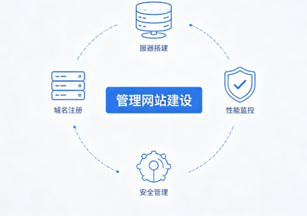 管理网站建设.png